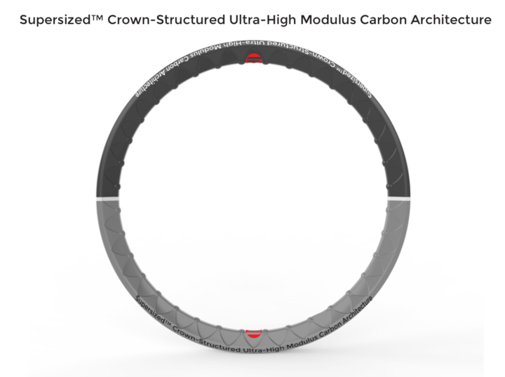 SPP CROWN JEWEL SUPERSIZED™ UHM HIGH MODULUS CARBON FIBER DISC SPECIFIC RIMS – Expert (451/ 520mm)